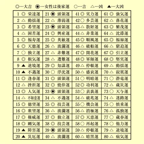 五行三才 姓名判断|姓名判断における三才五行の吉運と凶運